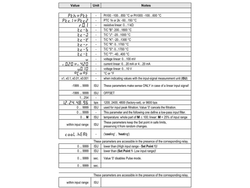 Bộ điều khiển nhiệt độ RT284U