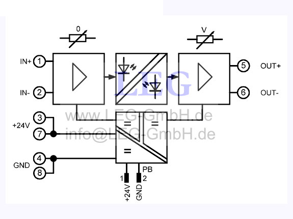 Bộ chuyển đổi cách ly tín hiệu analog TV9