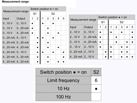 Bộ chuyển đổi cách ly tín hiệu analog TV9