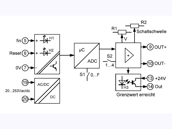 Bộ chuyển đổi tần số sang analog FW3