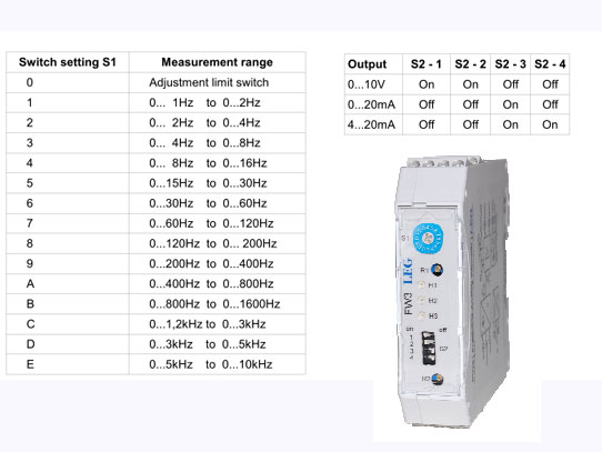 Bộ chuyển đổi tần số sang analog FW3
