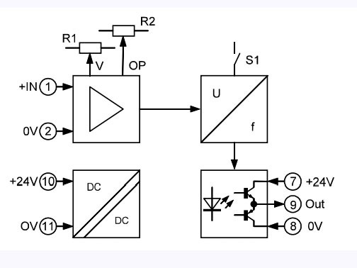 Bộ chuyển đổi tín hiệu analog sang tần số FW1