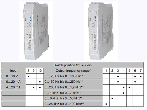 Bộ chuyển đổi tín hiệu analog sang tần số FW1