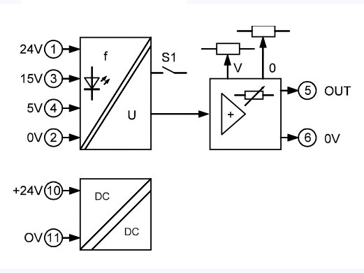 Bộ chuyển đổi tín hiệu FW2