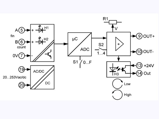 Bộ chuyển đổi tín hiệu FW4