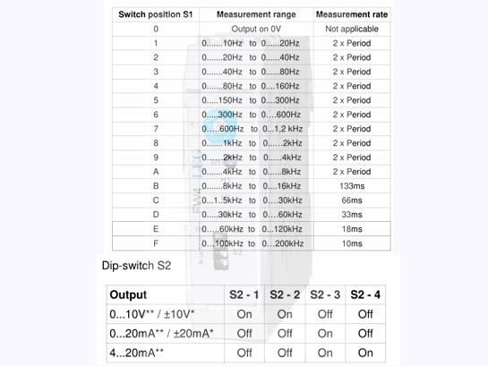 Bộ chuyển đổi tín hiệu FW4