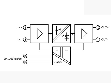 Bộ khuếch đại cách ly tín hiệu lưỡng cực TV17