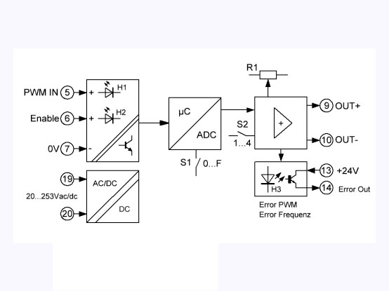 Bộ chuyển đổi tín hiệu FW5