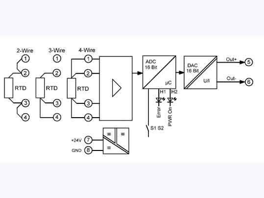 Bộ chuyển đổi tín hiệu nhiệt độ PT2