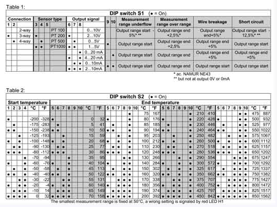 Bộ chuyển đổi tín hiệu nhiệt độ PT2