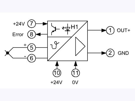 Bộ chuyển đổi tín hiệu nhiệt độ TM1
