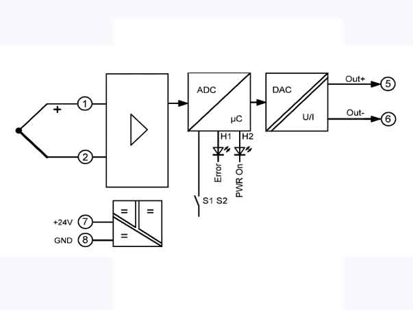 Bộ chuyển đổi tín hiệu nhiệt độ TM3