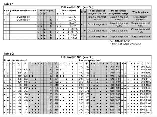 Bộ chuyển đổi tín hiệu nhiệt độ TM3