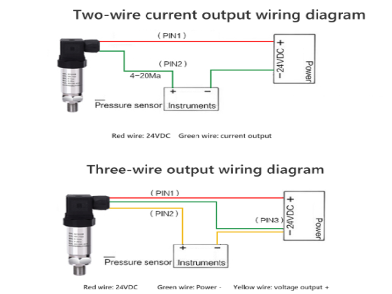 Cảm biến áp suất JSP D2415 